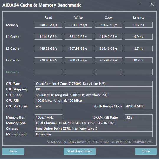 CPU@4.5GHz & MEM@2133MHz CPU@4.5GHz & MEM@2133MHz