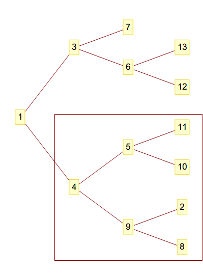 需要调整的树 需要调整的树